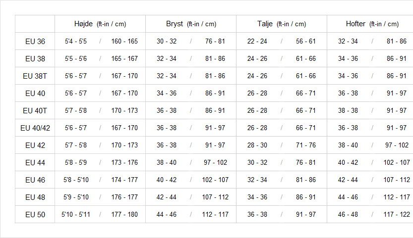 Gul Womens Wetsuits 19 0 Størrelsesskema